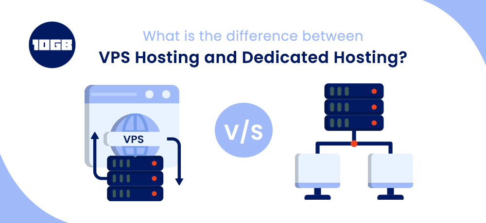 Dedicated Hosting