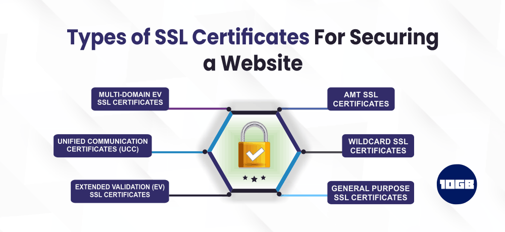 Types of SSL Certificates